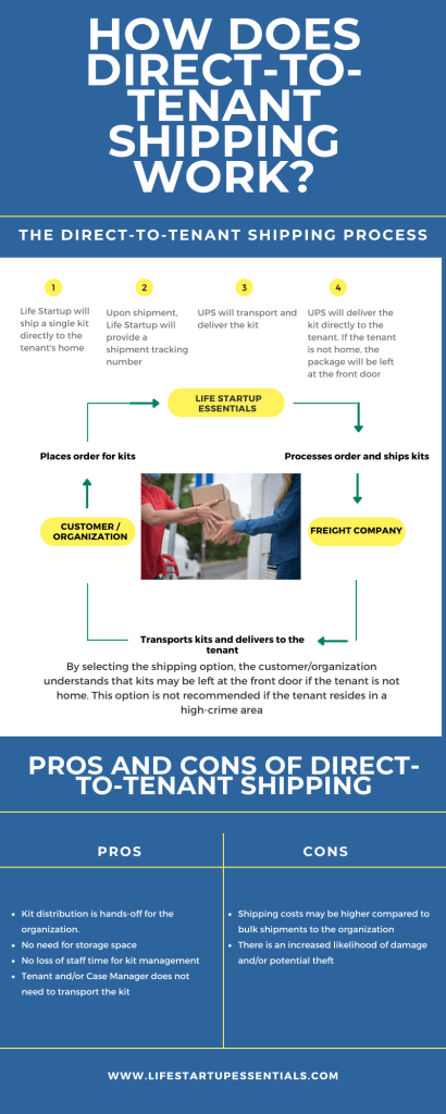 Welcome To Life Startup Essentials Uncategorized 319