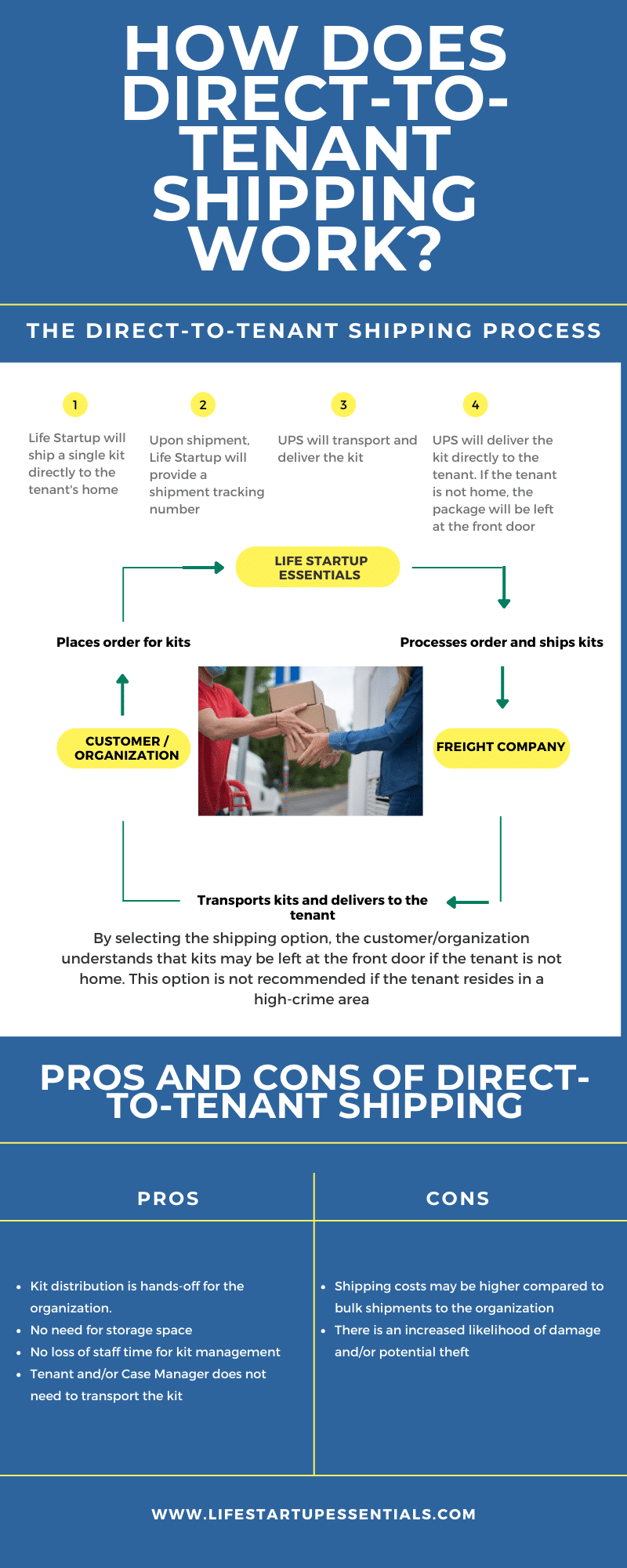 Welcome To Life Startup Essentials Uncategorized 382